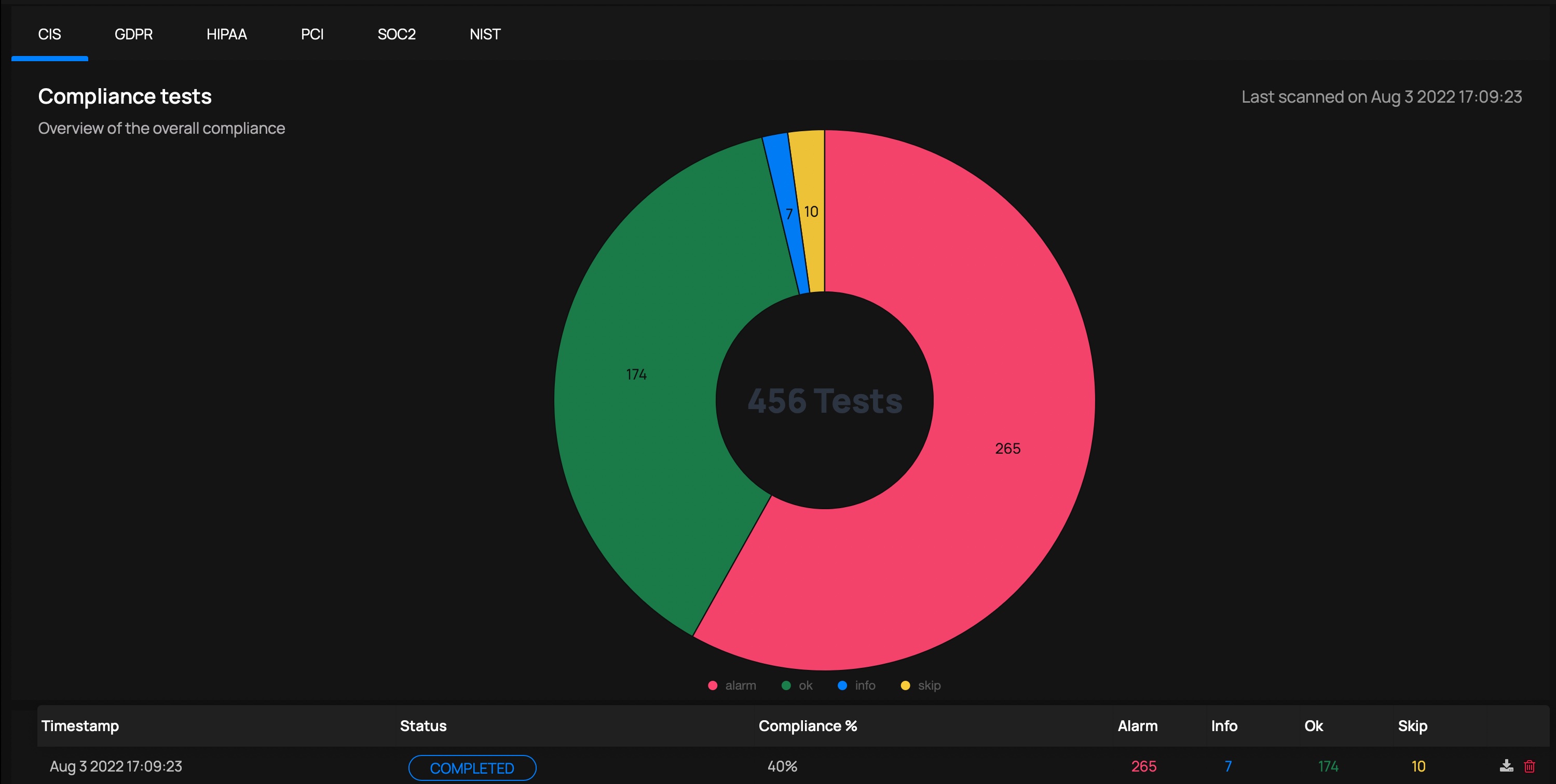 Cloud Compliance Scan - View Results